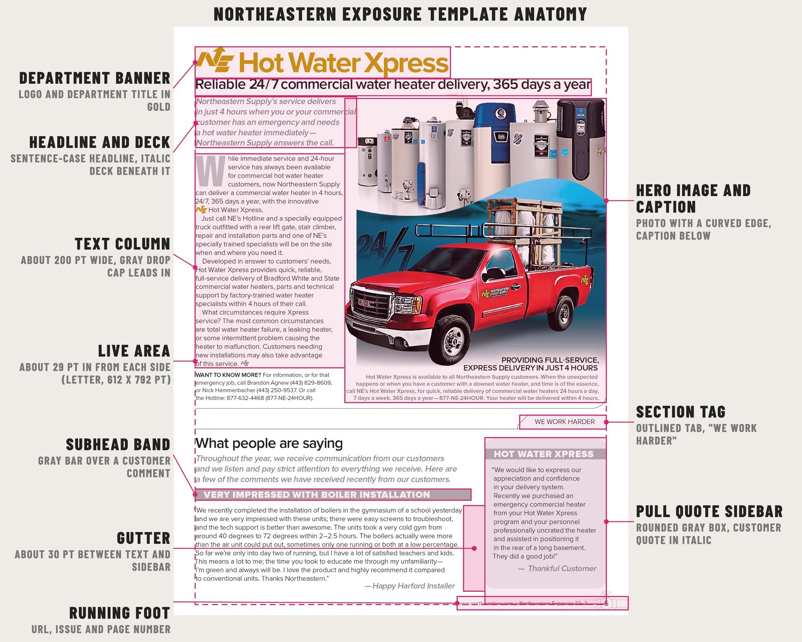 Template anatomy sheet: Northeastern Exposure Vol. 22 No. 2, page 5, with labels for the department banner, headline and deck, text column, live area, subhead band, gutter, hero image and caption, section tag, pull quote sidebar and running foot.